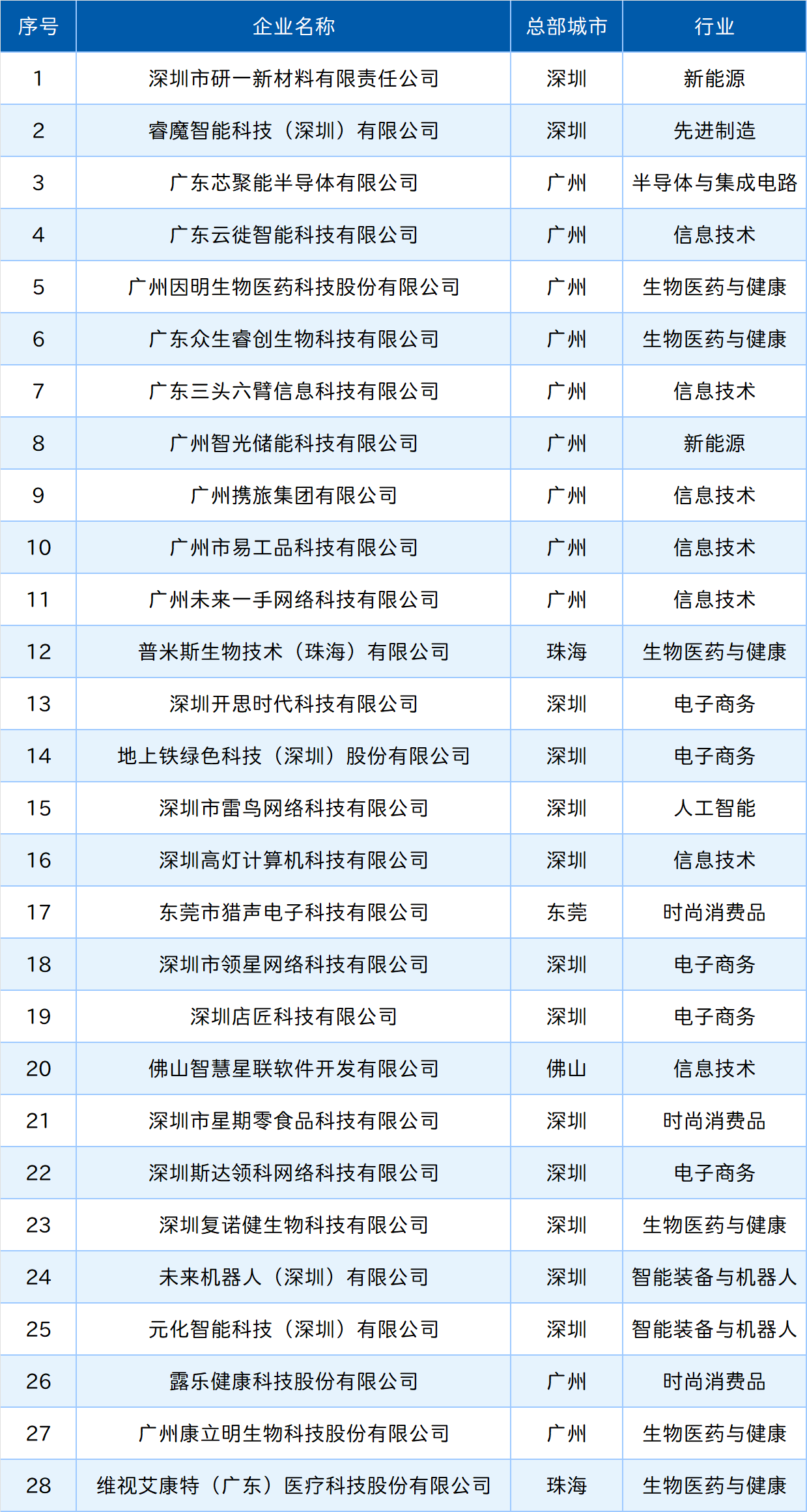 中国·7790必发集团(股份)有限公司-官方网站